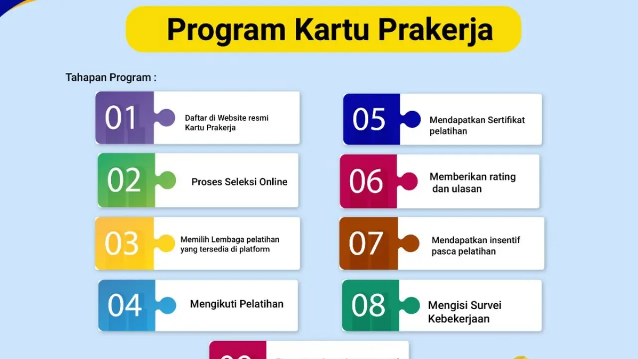 Cara Mendaftar Prakerja 2026: Trik Lolos Gelombang & Cairkan Insentif 4,2 Juta Cara Mendaftar Prakerja 2026: Trik Lolos Gelombang & Cairkan Insentif 4,2 Juta