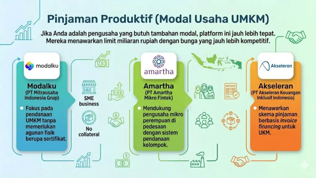 Pinjaman Produktif Modal Usaha Umkm