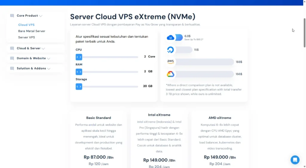 Idcloudhost